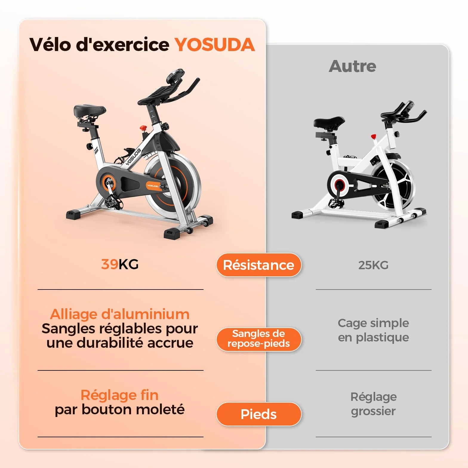 YOSUDA Vélo d'Appartement Magnétique Réglable Connecté 136 kg