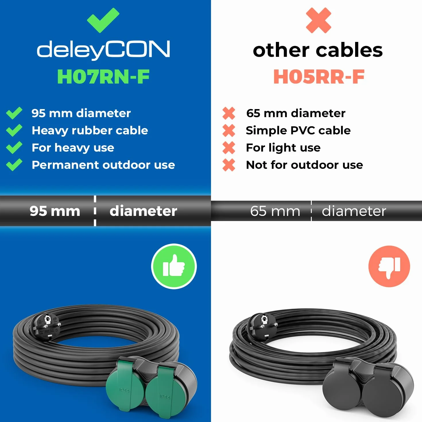 deleyCON 2m Câble Rallonge Extérieur Électrique IP44 (H07RN-F 3G1.5mm²) Câble D’Alimentation en Caoutchouc Résistant aux Intempéries - Fiche avec Contact de Protection vers 2 Prises - Noir