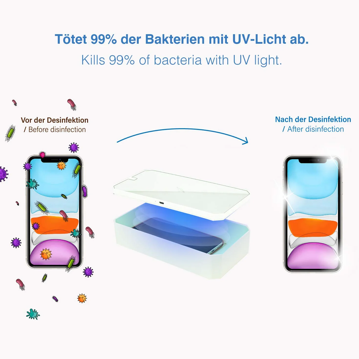 LEICKE Stérilisateur UV multifonction | désinfectant portable pour smartphones UV Idéal pour les téléphones portables, les masques, les bijoux, etc. Stérilisation rapide 99,9%.