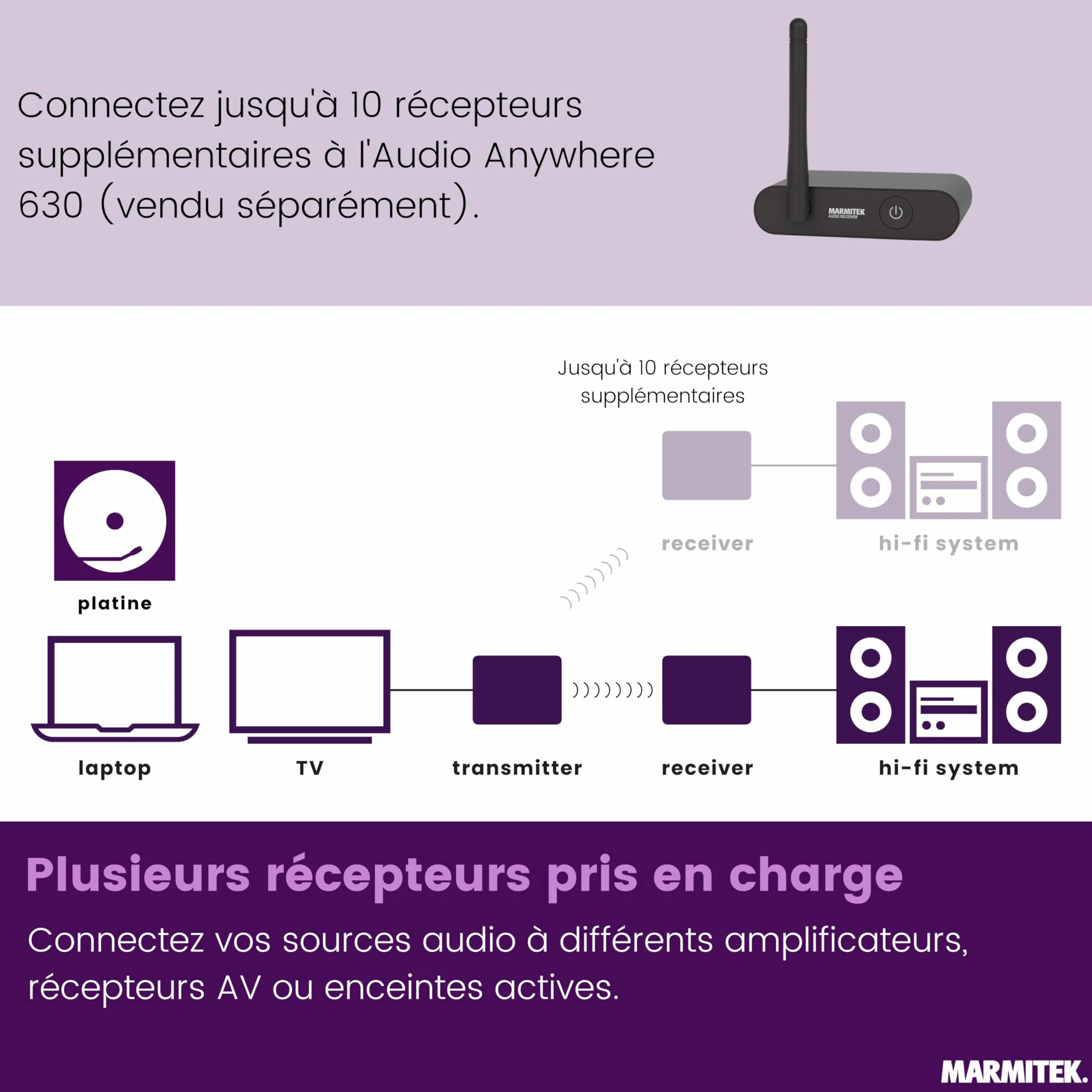 Marmitek Audio Anywhere 630 Émetteur récepteur Audio sans Fil Son TV vers chaîne Hi-Fi Qualité CD numérique Faible Latence Multiroom RCA Cinch Alimentation USB-C