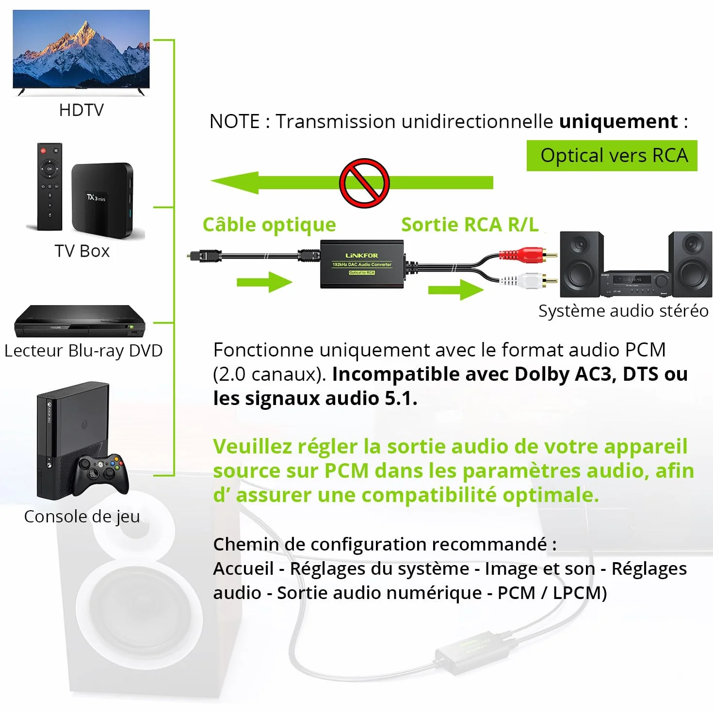 LINKFOR Câble SPDIF vers G/D 192 kHz Convertisseur Intégré Amplificateur Audio Adaptateur RCA L/R