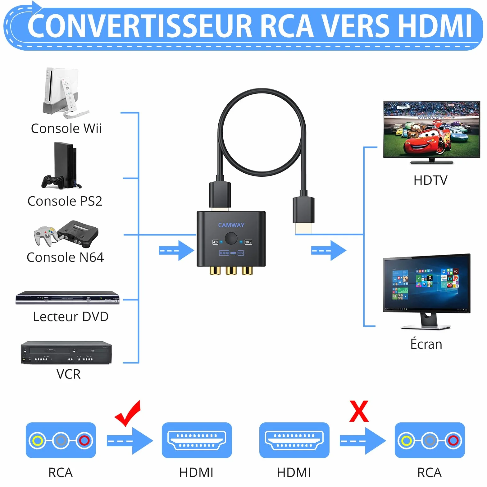 CAMWAY Convertisseur AV vers HDMI avec Câble 50cm Adaptateur RCA vers HDMI 1080P/720P (60Hz) pour PS1/PS2/Wii/N64 Commutateur 4:3/16:9 Exclusif Plug & Play Compatible Téléviseurs/Moniteurs