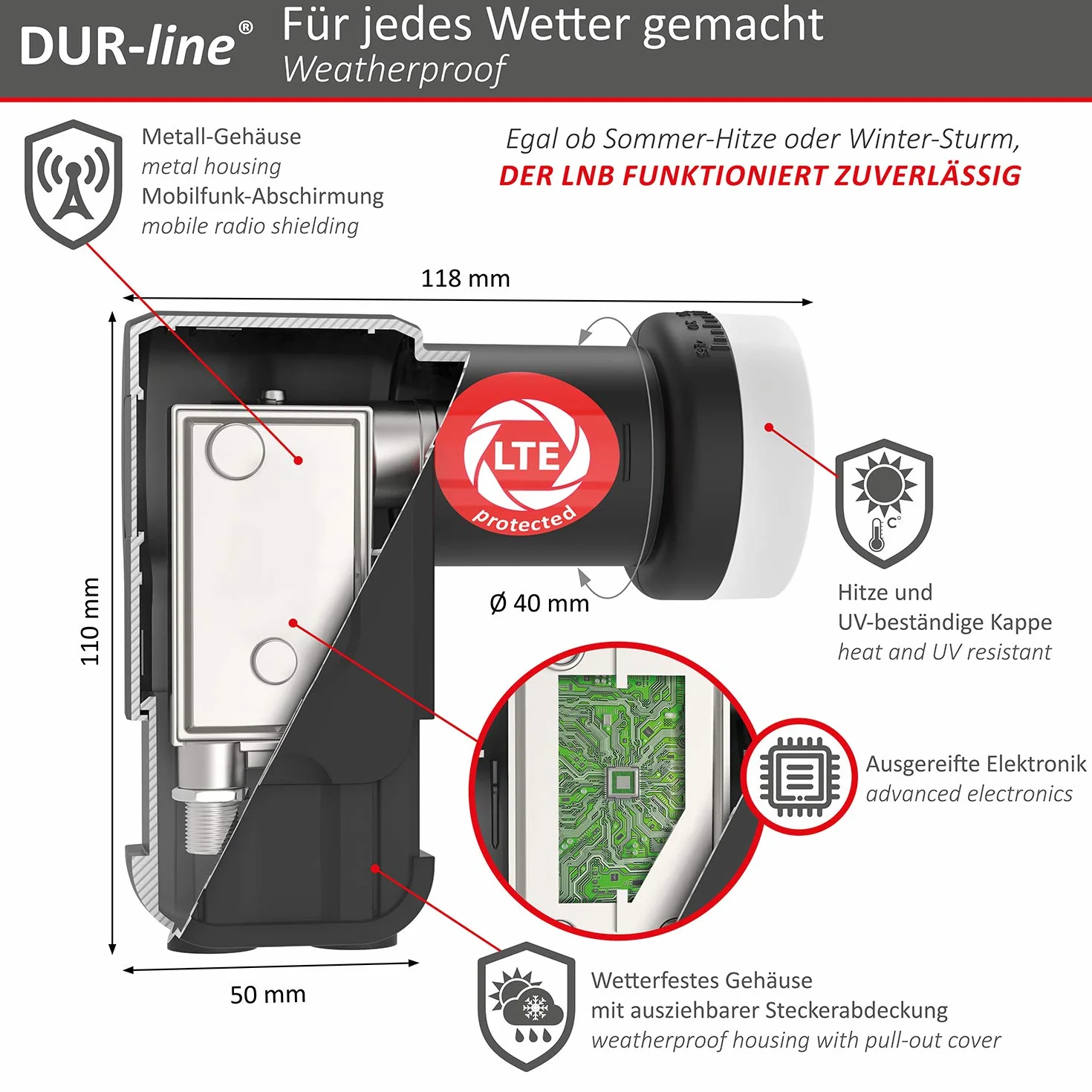 Dur-Line Select 60/65 Kit d'antennes Satellites LNB multiinterrupteur