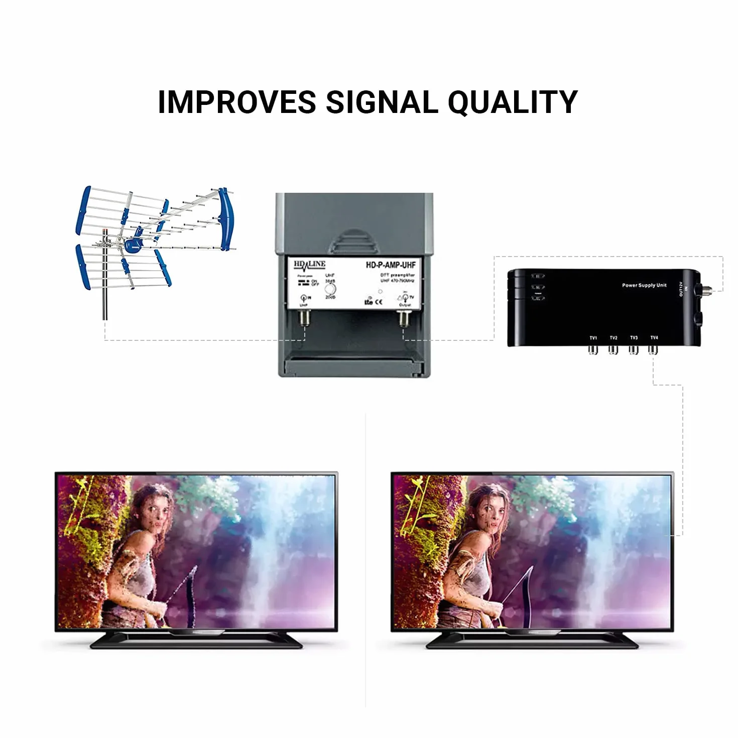 HD-LINE kit4/1 Préamplificateur 4/1 TV Amplificateur + Alimentation 4 sorties TV pour Antenne terrestre TNT Noir