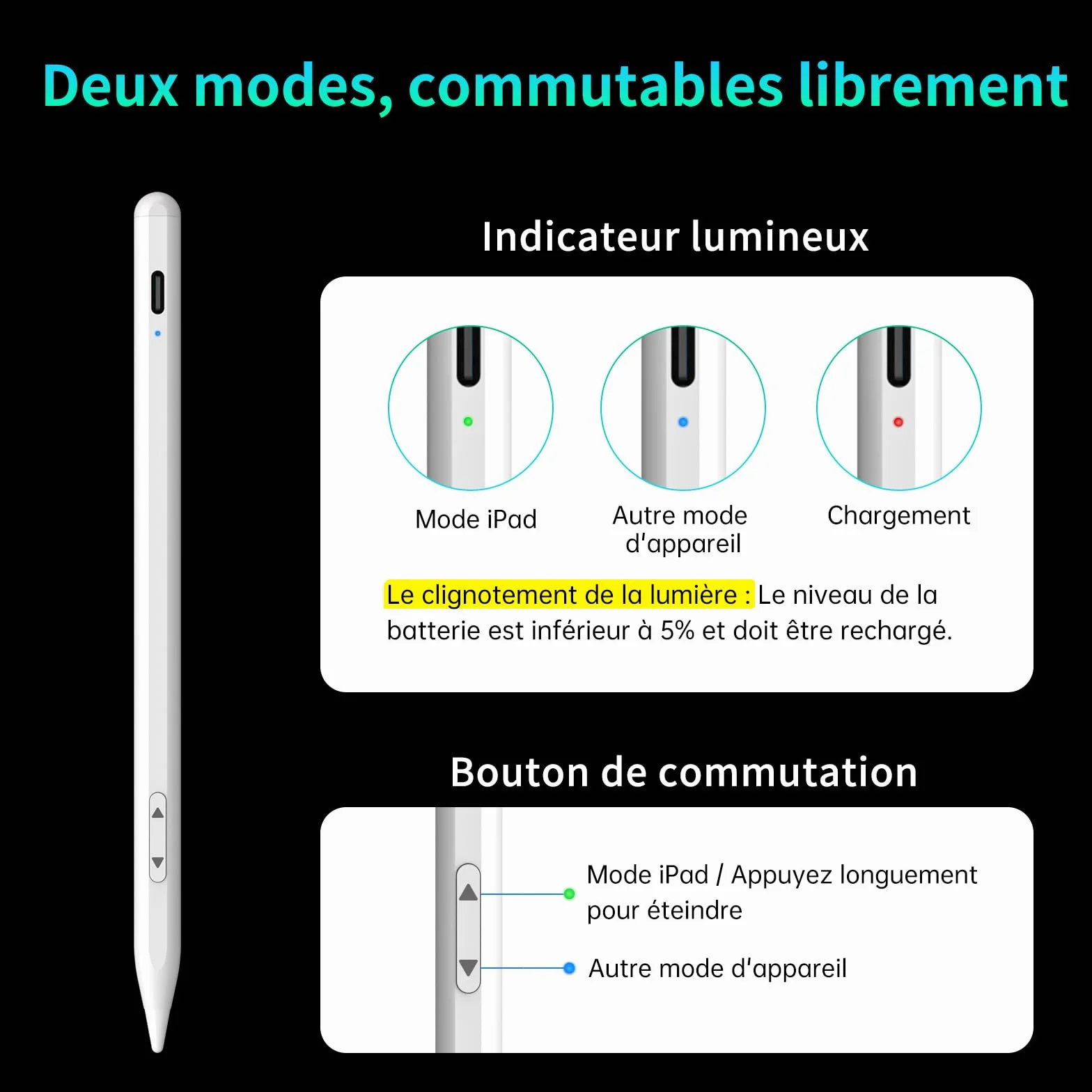 MEKO Stylet Dual-System pour Tablette, iPad, Android, Smartphone - Compatible iPad Pro/Air/Mini, Xiaomi, iPhone - Stylet Tactile Recharge Rapide (Blanc)