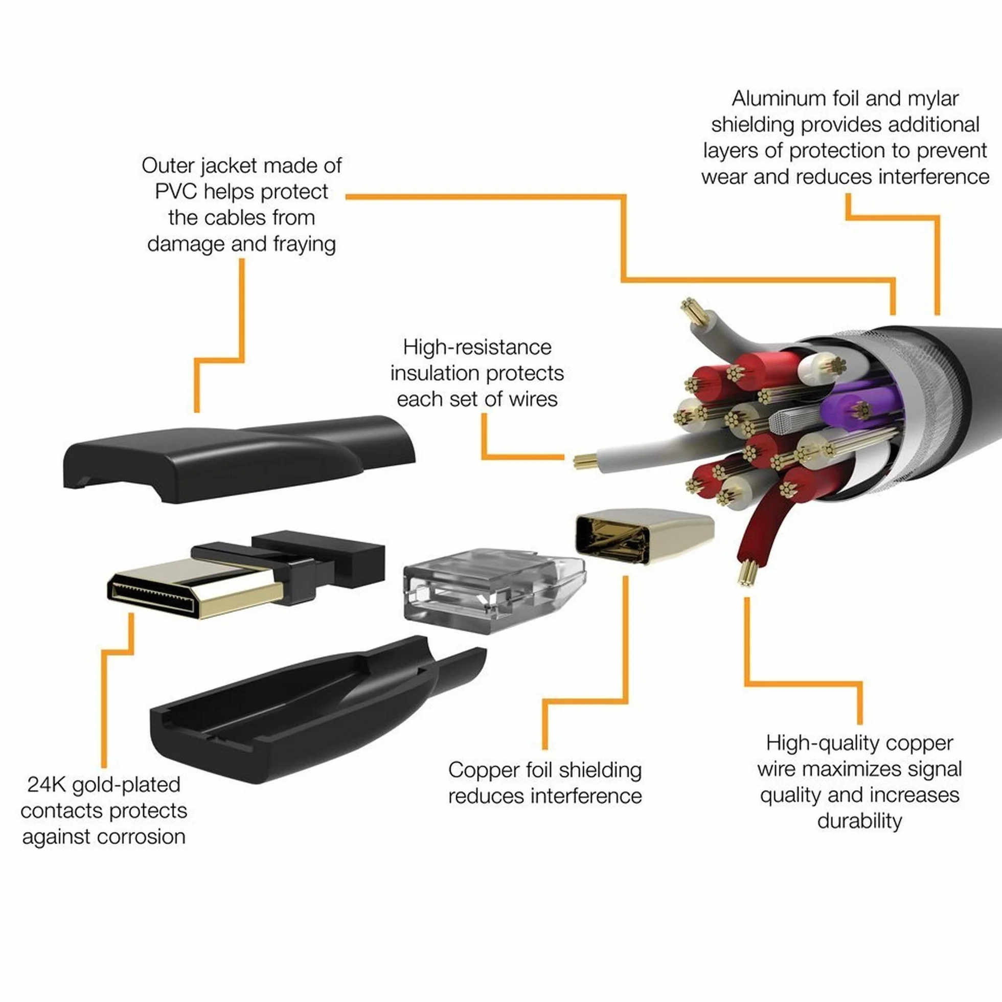 Amazon Basics Câble mini HDMI (source) vers HDMI (écran) haute vitesse, 1.8 m, noir