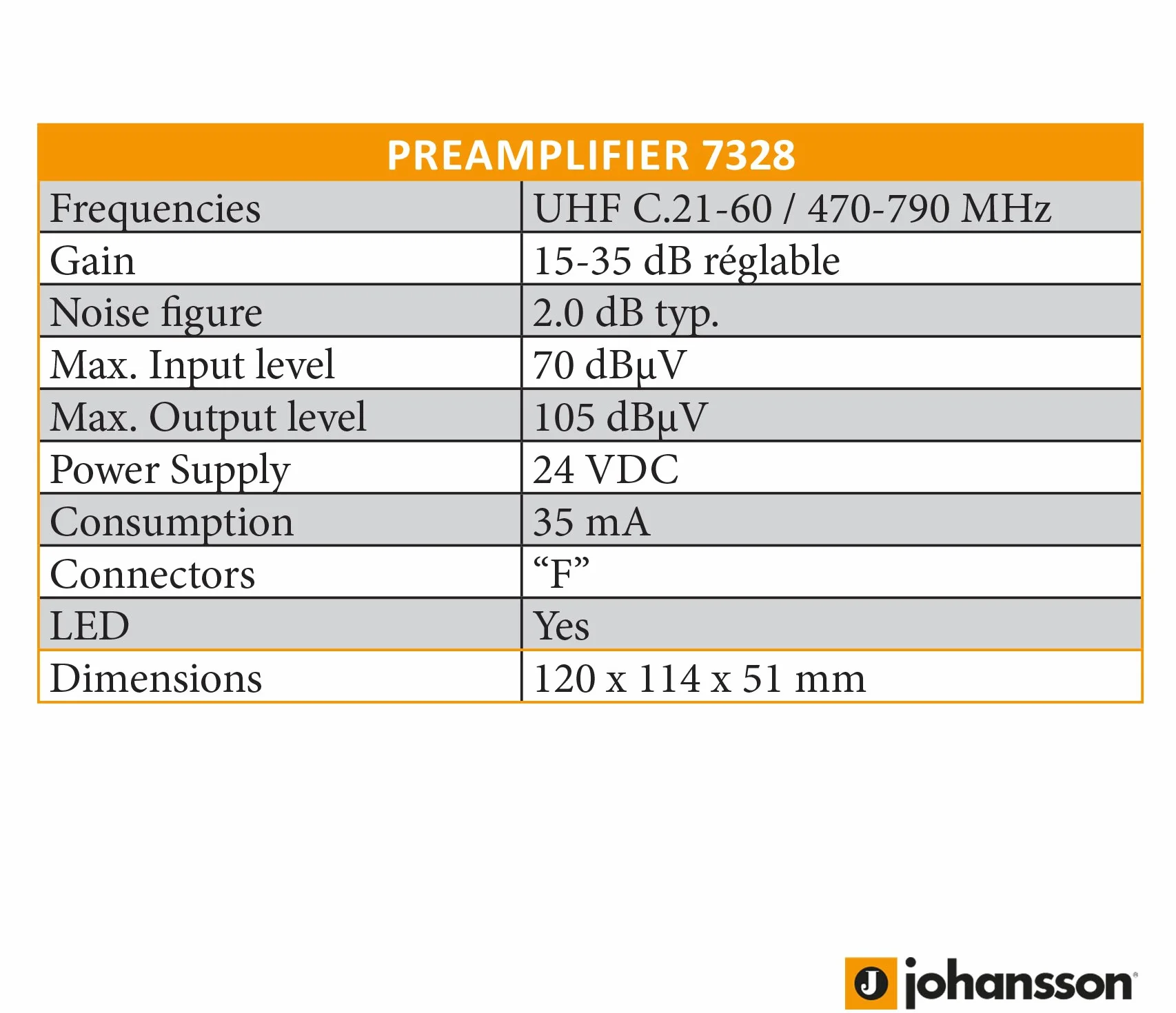 Kit Préamplificateur d'Antenne TV Johansson TNT HD Filtre 4G LTE Actif UHF 15-35 dB