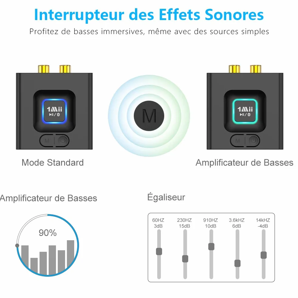 1Mii ML201 Récepteur Bluetooth 5.1, Modernisez Votre Ancien Système Audio | Adaptateur Bluetooth 3,5mm/RCA, Streaming Hi-Fi sans Fil depuis Mobile/Tablette vers Enceinte Filaire, 12H Lecture, Mode Bass