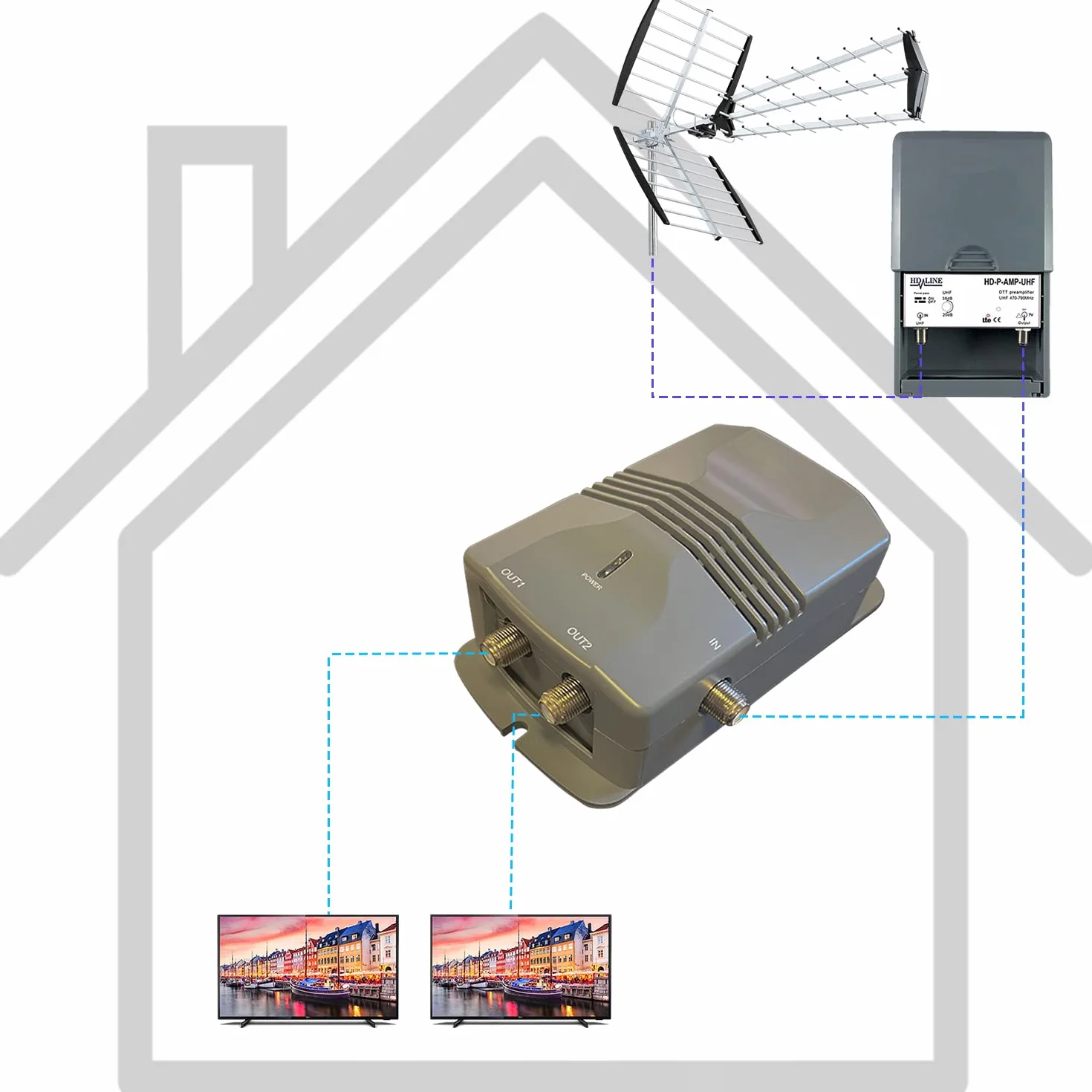 Amplificateur TV TNT HDTV 2 Sorties Gain réglable 15-38 dB LEYF