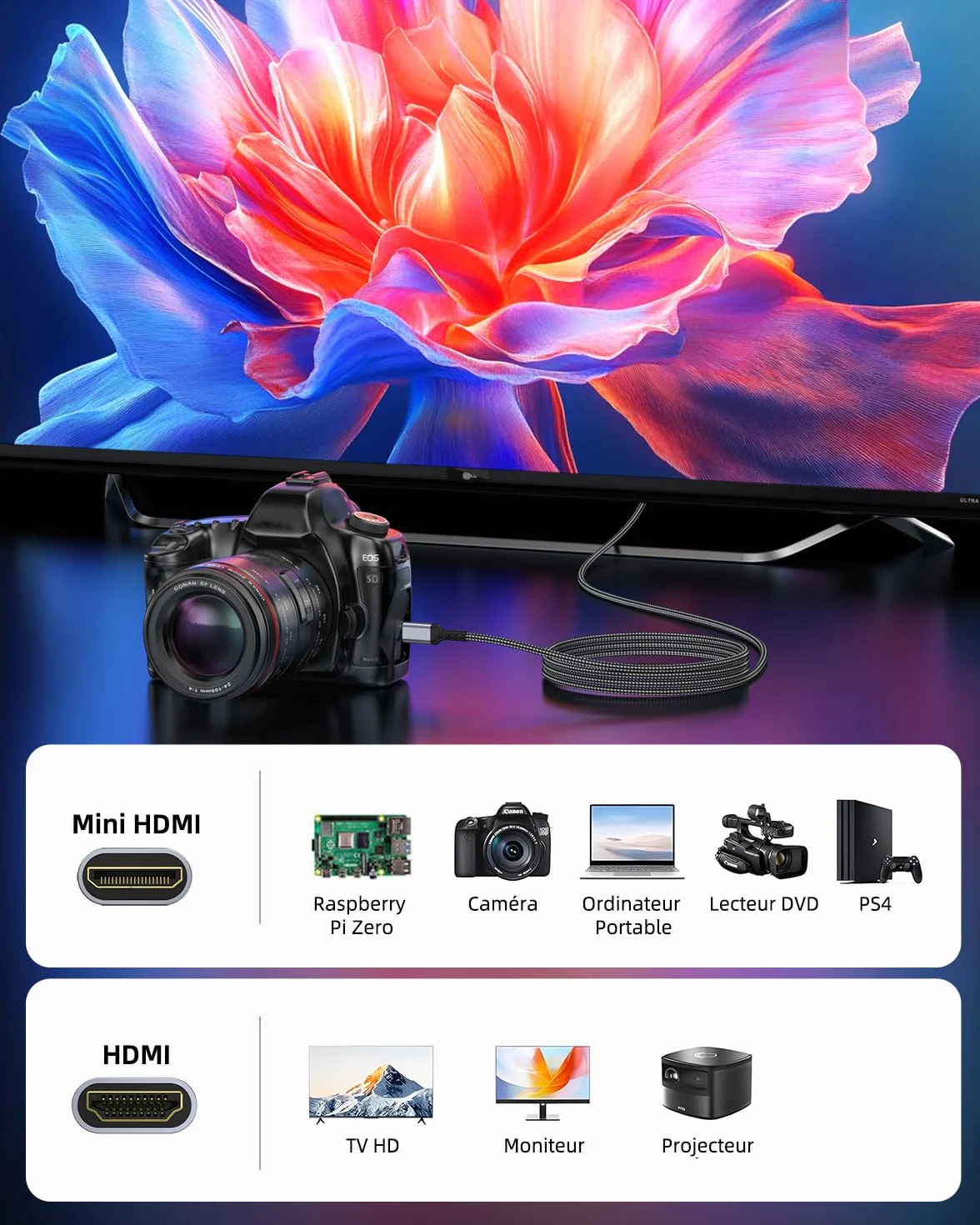 Câble Mini HDMI vers HDMI 2m, 4K@60Hz 2K@120Hz 18Gbps HDMI vers Mini HDMI avec HDR UHD Arc HDCP Compatible avec Caméra, Raspberry Pi Zero, Projecteur, Moniteur, Laptop, HDTV