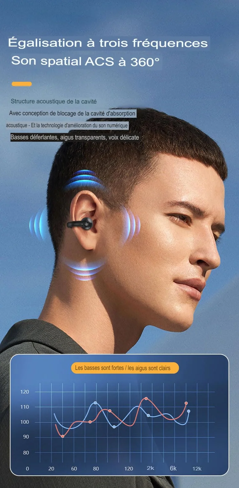 Oreillette Bluetooth V5.2 sans Fil - 70 mAh, 15H Lecture, 10H Communication, Micro Intégré, Clip Oreille Ouvert, Charge USB-C en 2H, Légère