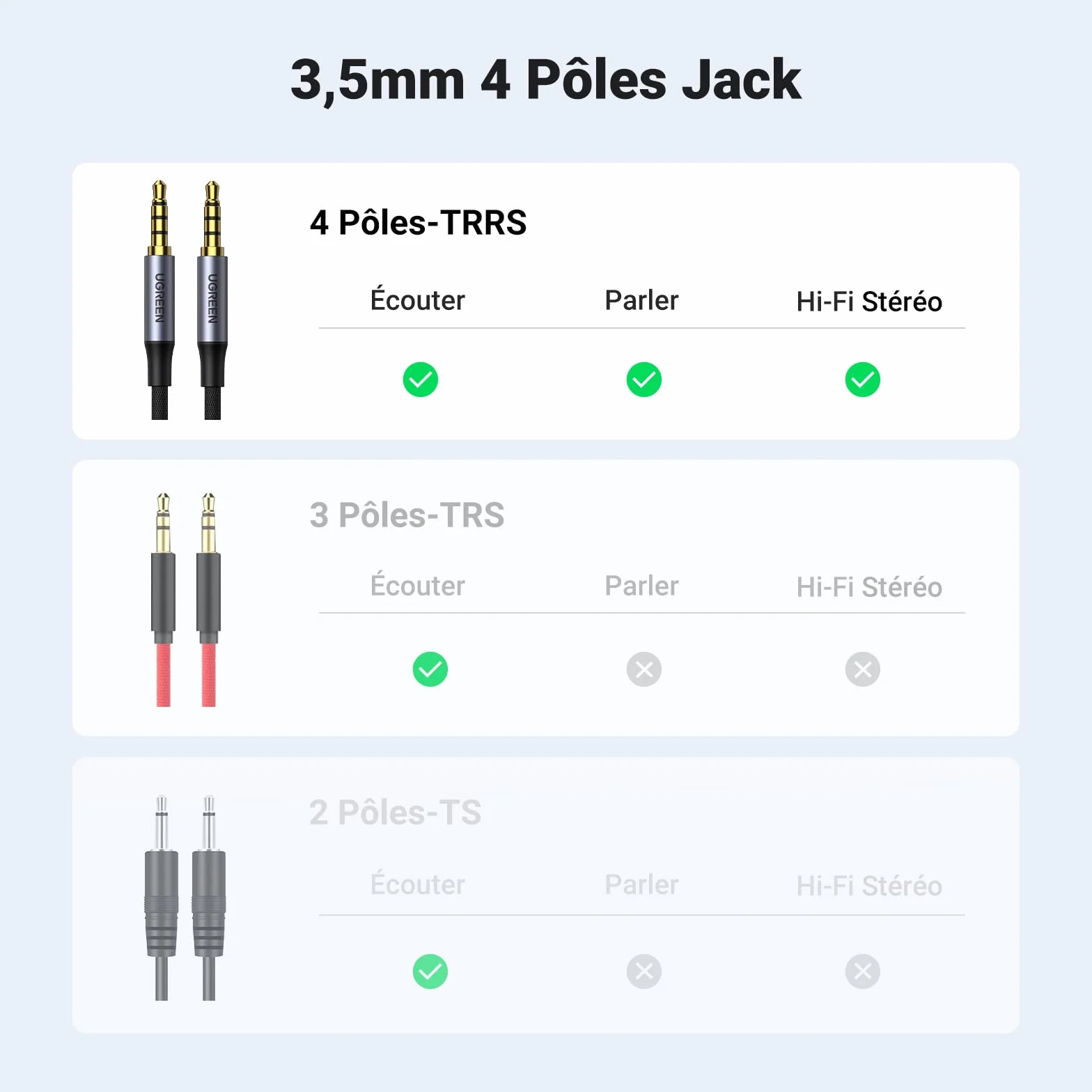 UGREEN Câble Audio Jack 3.5mm TRRS 4 Pôles Double Prise Mâle Stéréo Auxiliaire Voiture Nylon Tressé Compatible avec iPad iPod Casque Micro Tablette Chaîne HiFi MP4 MP3 Autoradio Amplificateur (1M)