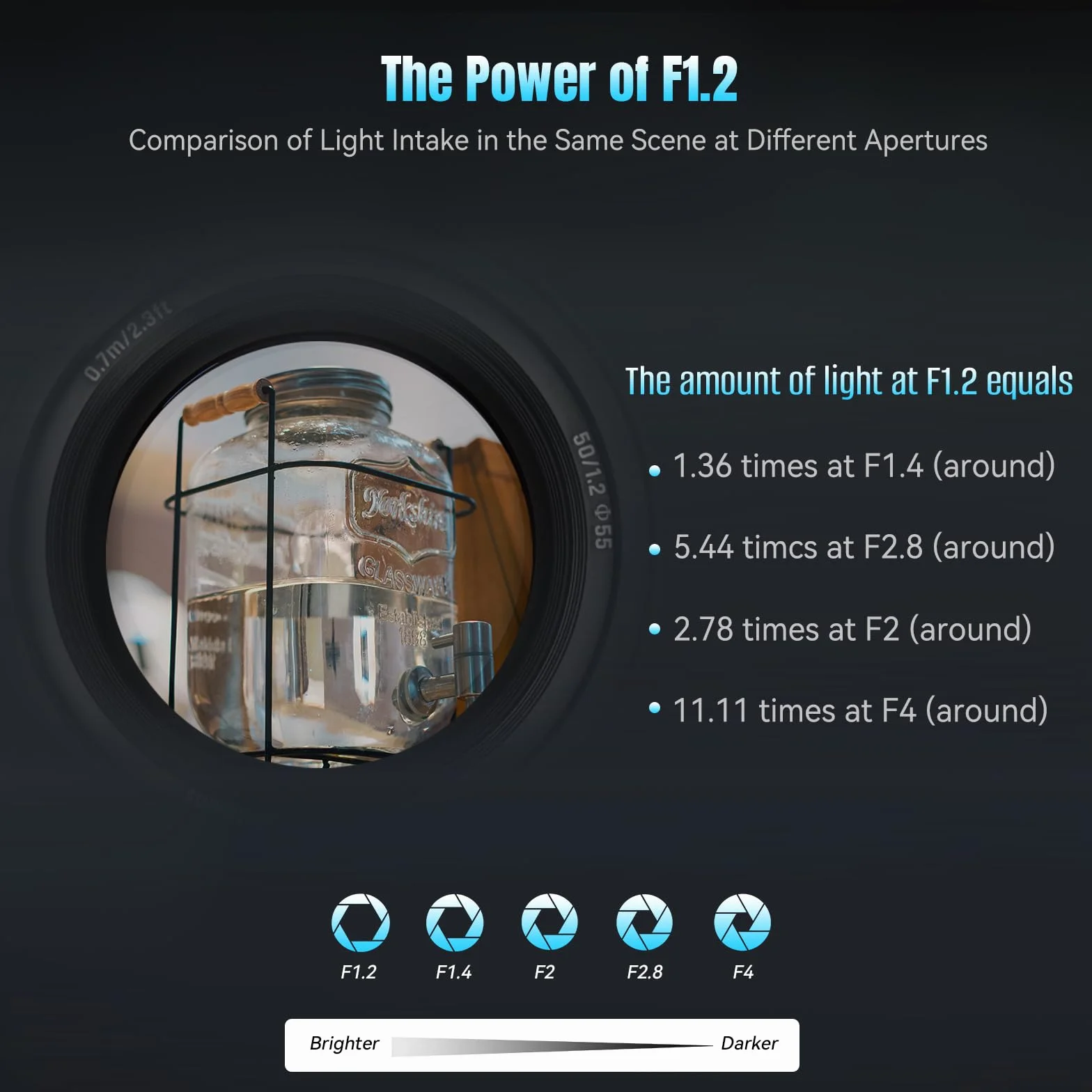 7Artisans 50mm F1.2 Objectif Sony E-Mount APS-C Manuel Focus