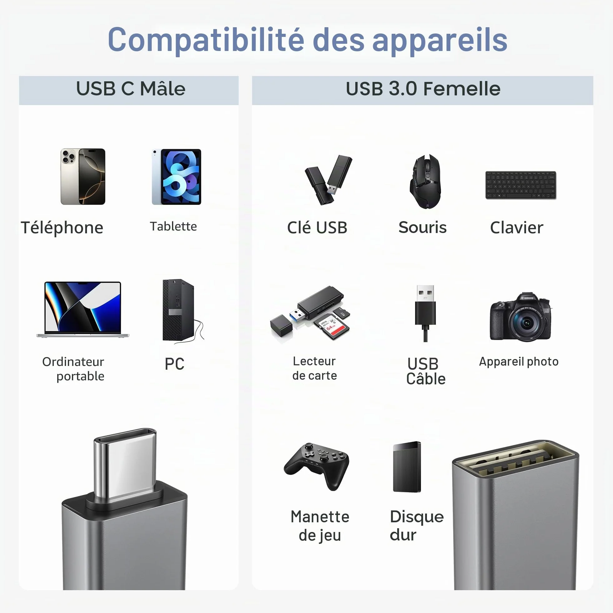 BASESAILOR Adaptateur USB C vers USB 3Pack, Convertisseur USB-C Mâle USB-A 3.0 Femelle, Type C Thunderbolt 4 OTG