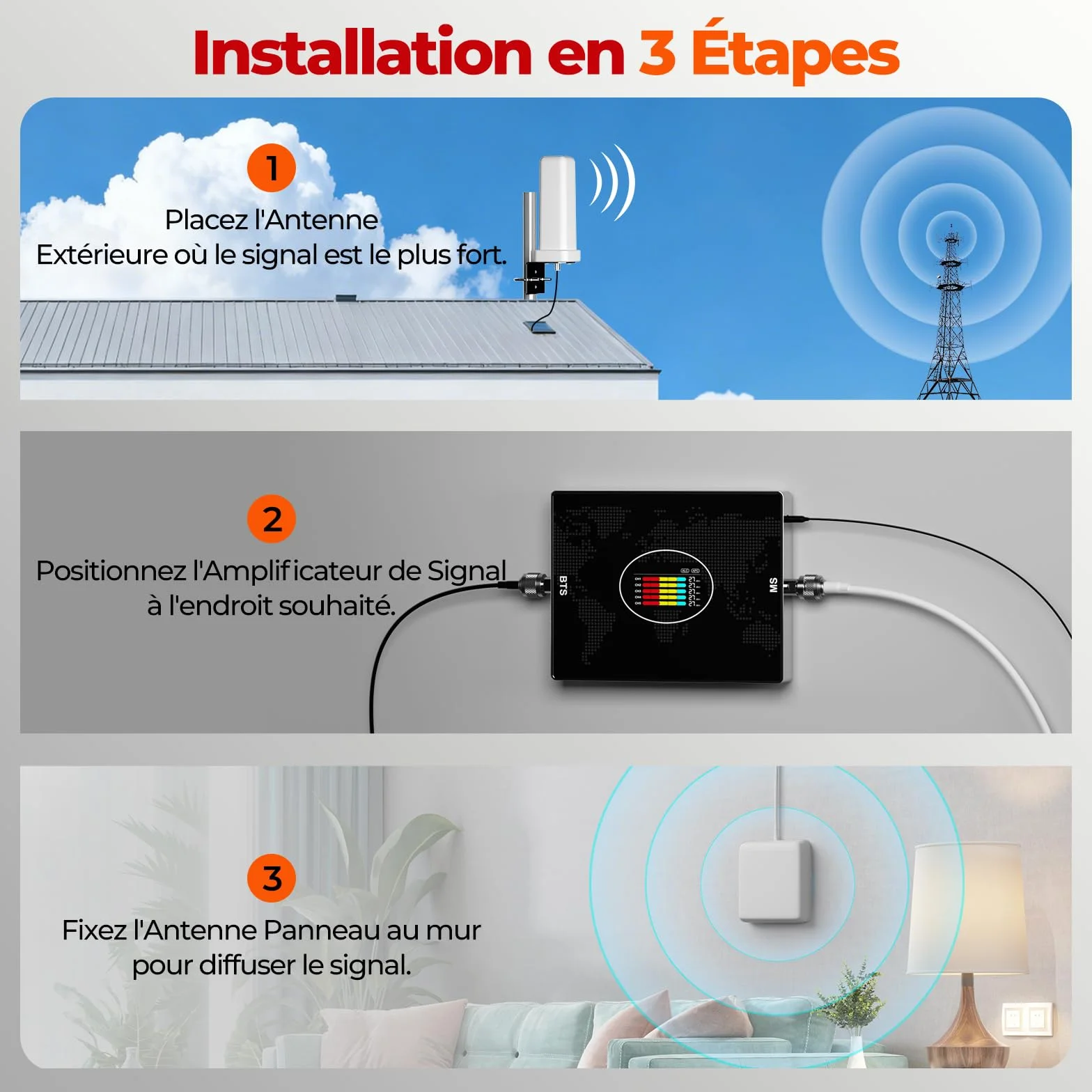 Amplificateur de Couverture 4G LTE pour Maison et Bureau, Amplificateur Signal Mobile Bandes 20/8/3/1/7 - Compatible avec Tous Les Opérateurs (Orange,SFR,Bouygues,Free)