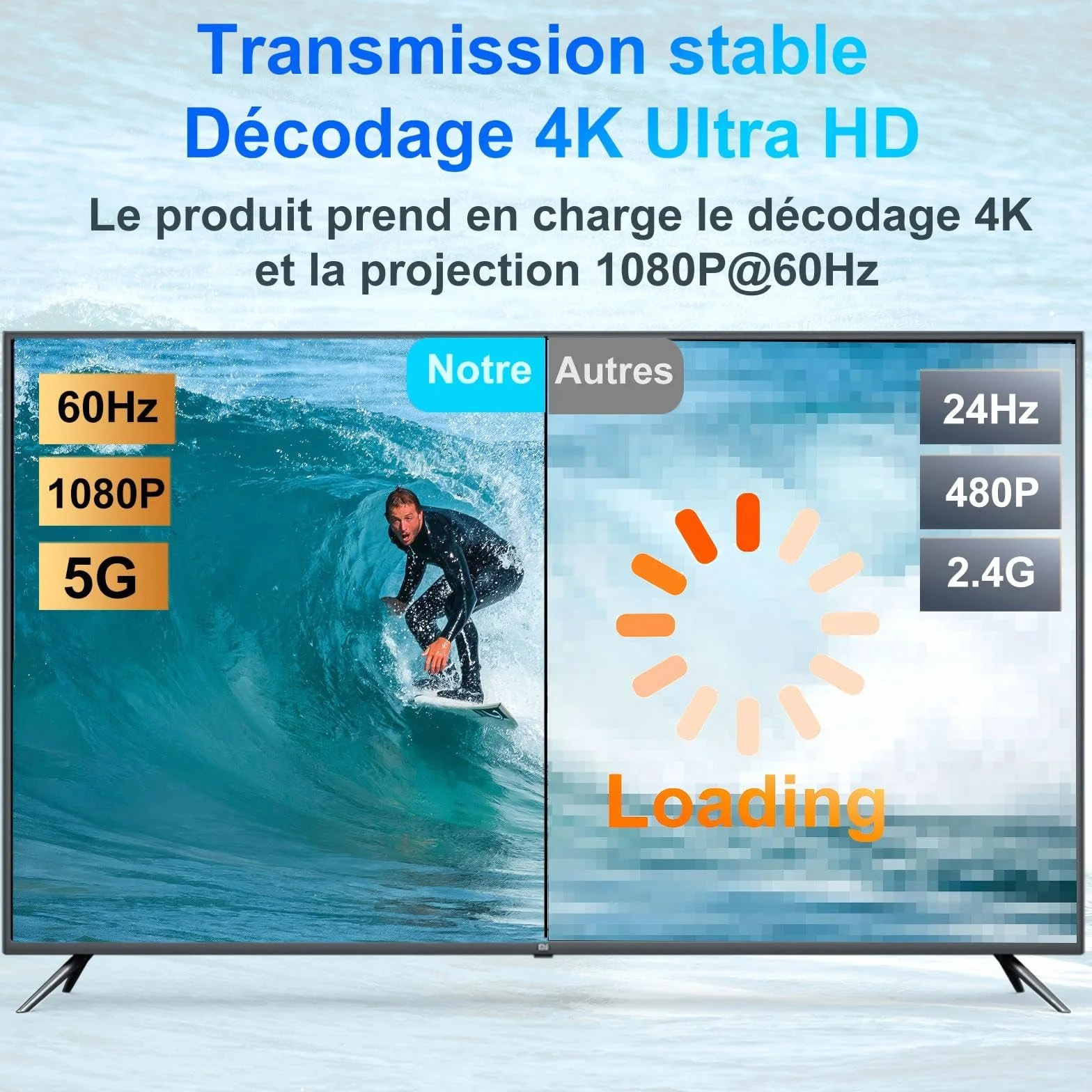 LXJADAP HDMI sans Fil, décodage 4K 1080P Émetteur et récepteur HDMI sans Fil pour Le Streaming de fichiers vidéo et Audio d'un Ordinateur Portable ou d'un PC vers Une TV HD ou Un projecteur, Rouge