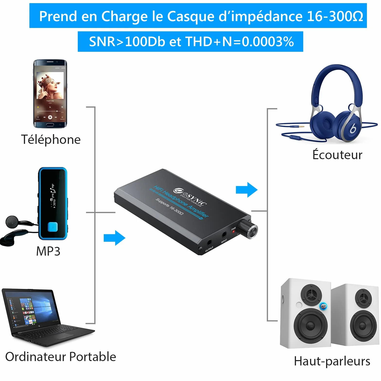 eSynic Ampli Casque Amplificateur Audio Professionnel Amplificateur Portable（Épaisseur 1,8 cm）Interface Stéréo 3,5 mm pour Lecteur MP3 Smartphone Ordinateur Portable avec câble d'alimentation USB-Noir