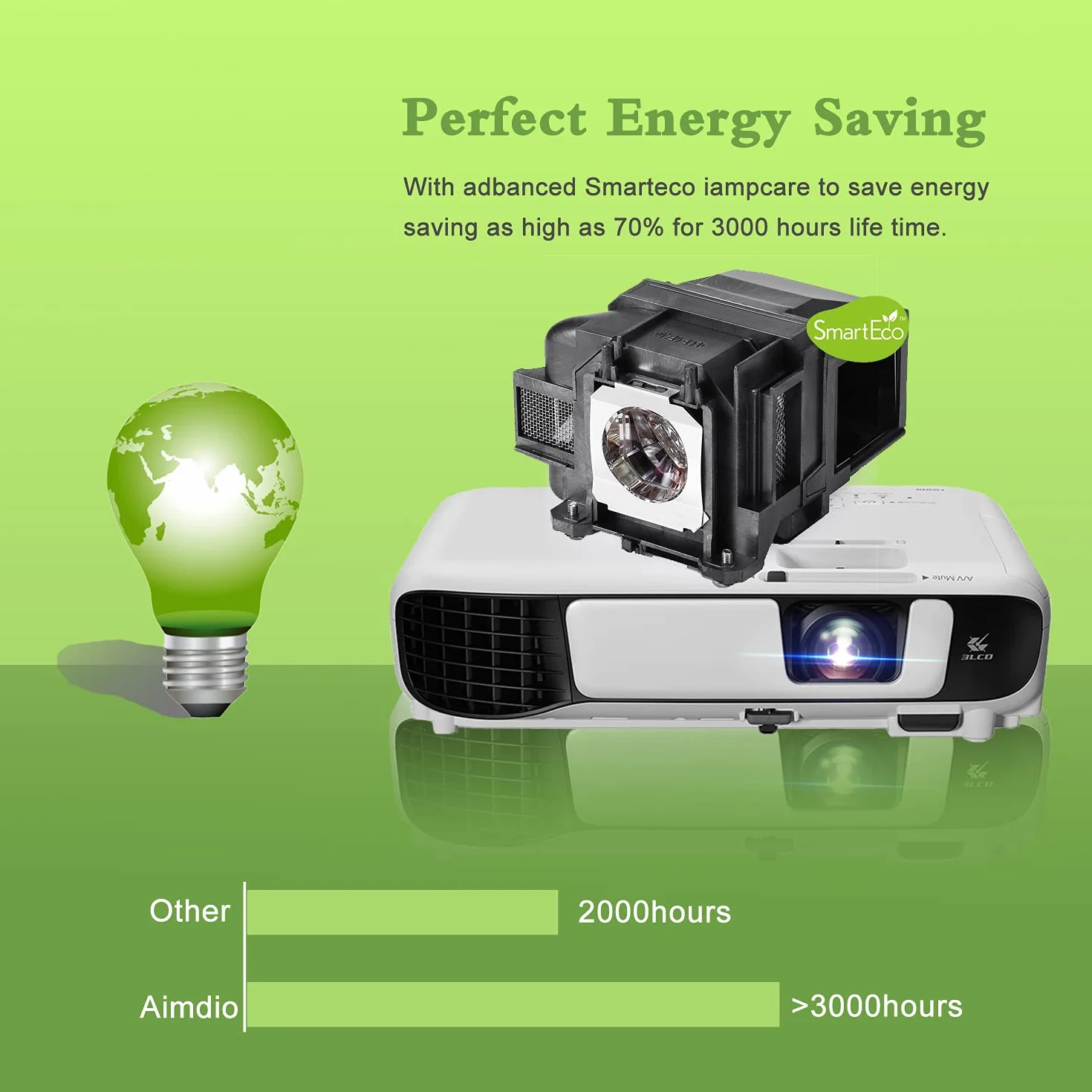 Lampe de Rechange Epson ELPLP88 pour Vidéoprojecteur