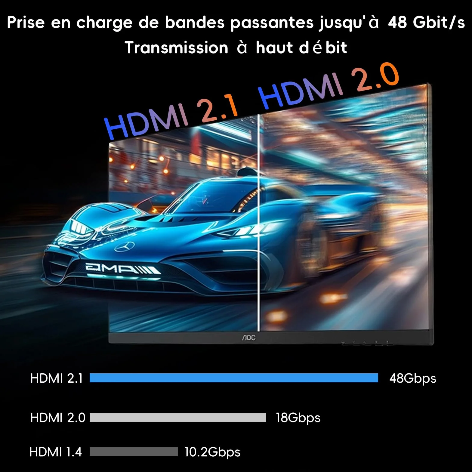 Câble HDMI 8K 1m HDMI 2.1 8K@60Hz 4K@120Hz 7680P Ultra Haute Vitesse HDR10 eARC HDCP2.2&2.3 Compatible PS5 X-Box HDTV
