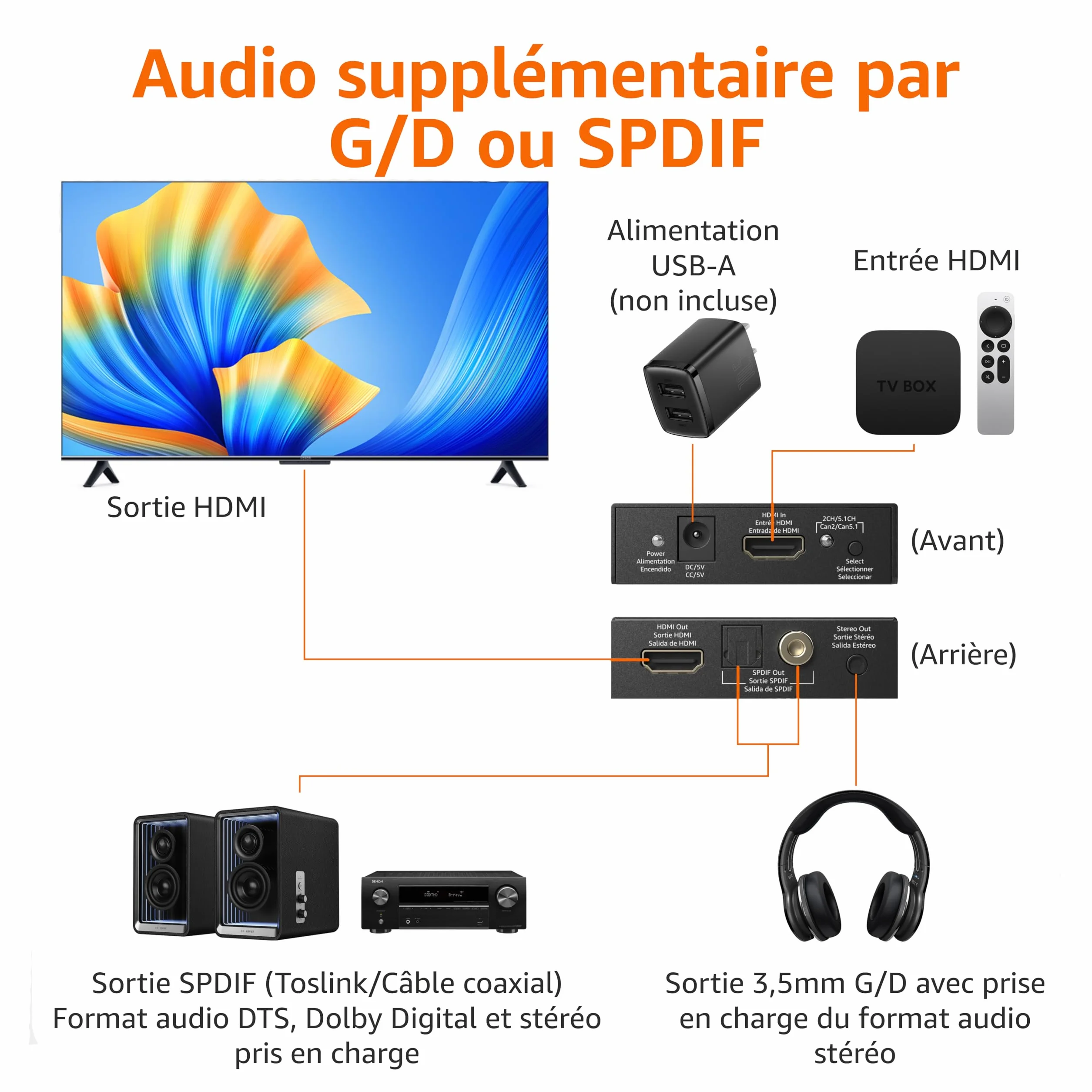 Amazon Basics Extracteur/Convertisseur HDMI vers HDMI et Audio (Stéréo RCA ou S/PDIF​​), 4K, @30Hz, Noir